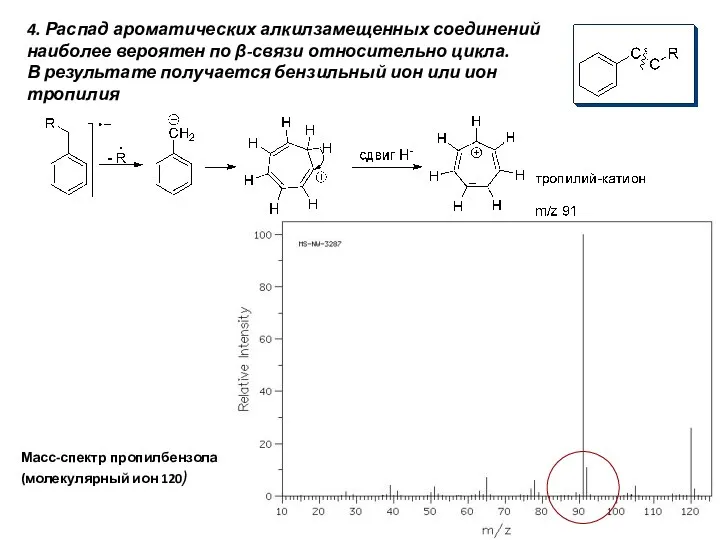 4. Распад ароматических алкилзамещенных соединений наиболее вероятен по β-связи относительно цикла.