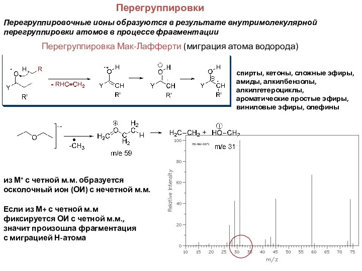 Перегруппировки Перегруппировочные ионы образуются в результате внутримолекулярной перегруппировки атомов в процессе