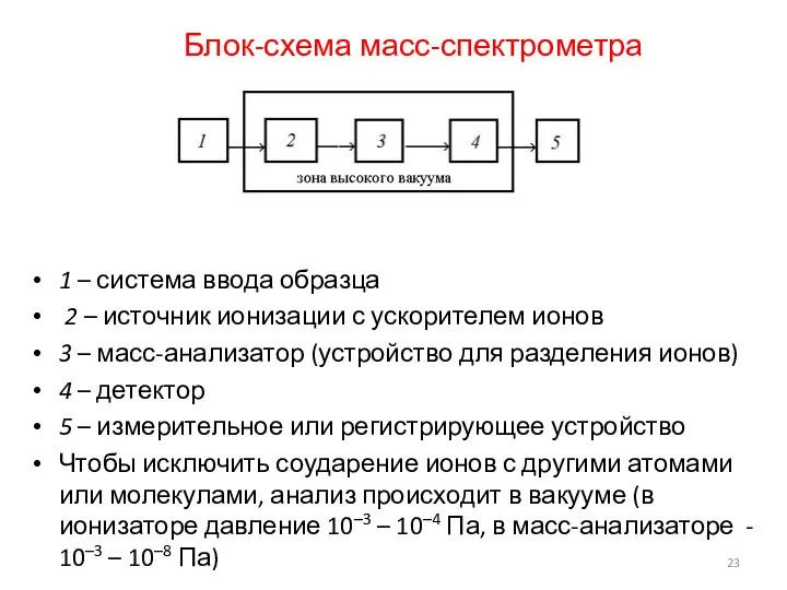 Блок-схема масс-спектрометра 1 – система ввода образца 2 – источник ионизации