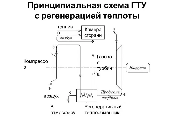 Принципиальная схема ГТУ с регенерацией теплоты