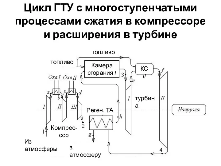 Цикл ГТУ с многоступенчатыми процессами сжатия в компрессоре и расширения в турбине