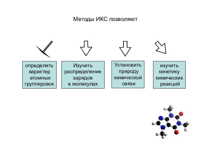 Методы ИКС позволяют определить характер атомных группировок Установить природу химической связи