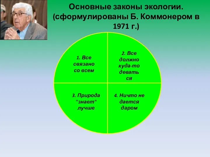 Основные законы экологии. (сформулированы Б. Коммонером в 1971 г.) 1. Все