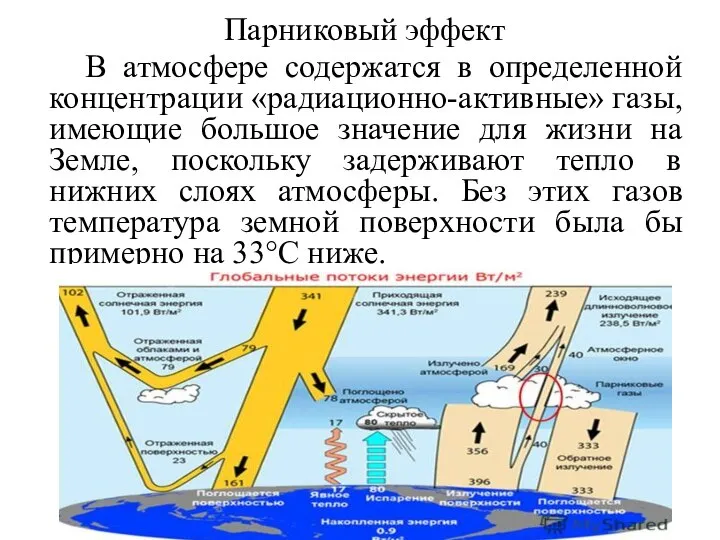 Парниковый эффект В атмосфере содержатся в определенной концентрации «радиационно-активные» газы, имеющие