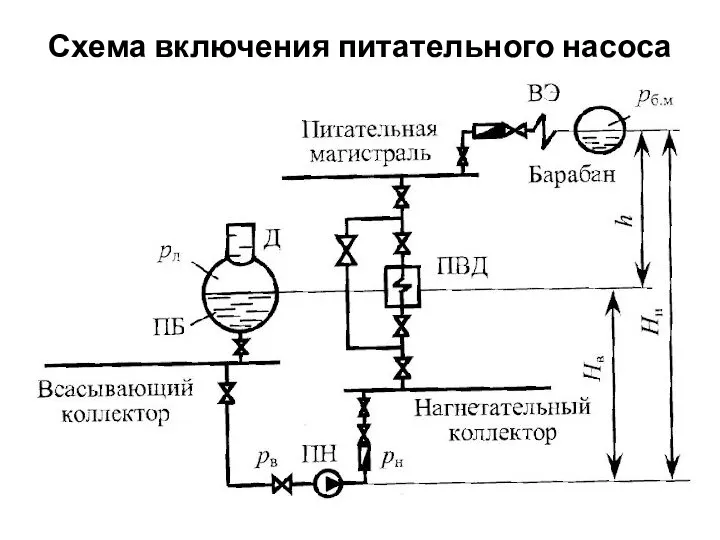 Схема включения питательного насоса