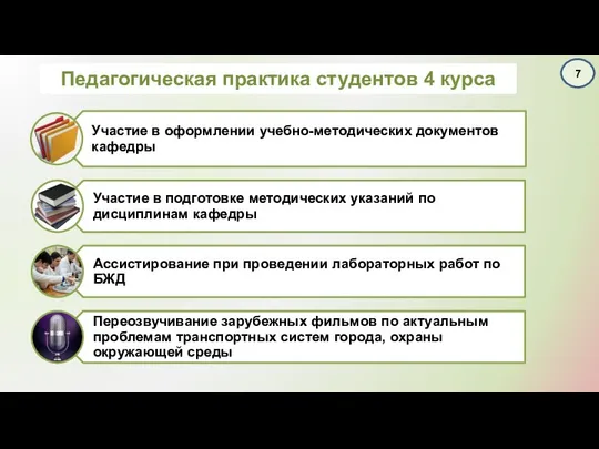 Педагогическая практика студентов 4 курса 7