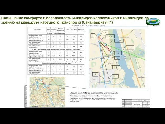 Повышение комфорта и безопасности инвалидов колясочников и инвалидов по зрению на маршруте наземного транспорта (бакалавриат) (1)