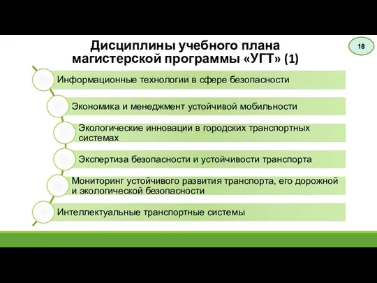 Дисциплины учебного плана магистерской программы «УГТ» (1) 18