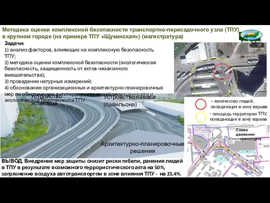 Архитектурно-планировочное решение ТПУ «Щукинская» Методика оценки комплексной безопасности транспортно-пересадочного узла (ТПУ)