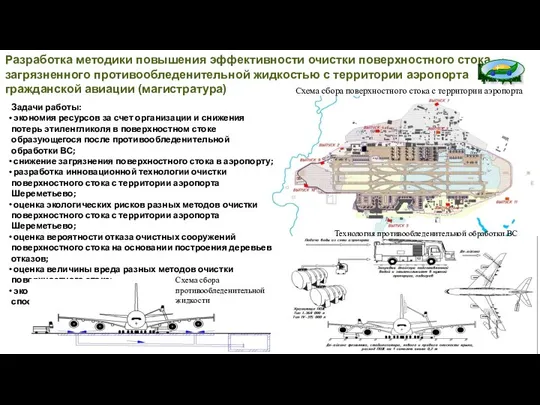 Разработка методики повышения эффективности очистки поверхностного стока, загрязненного противообледенительной жидкостью с