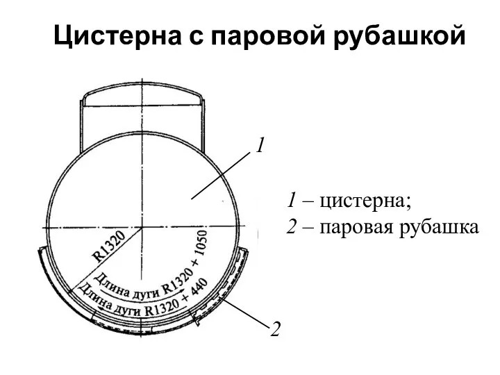 Цистерна с паровой рубашкой 1 2 1 – цистерна; 2 – паровая рубашка