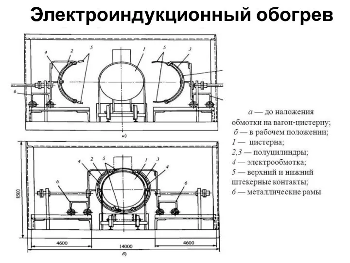 Электроиндукционный обогрев