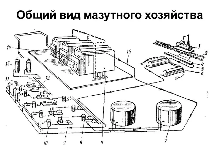 Общий вид мазутного хозяйства