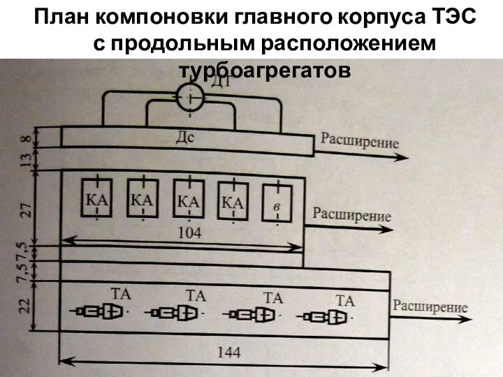 План компоновки главного корпуса ТЭС с продольным расположением турбоагрегатов
