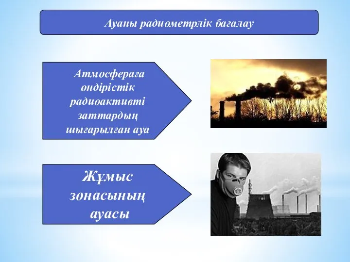 Ауаны радиометрлік бағалау Жұмыс зонасының ауасы Атмосфераға өндірістік радиоактивті заттардың шығарылған ауа