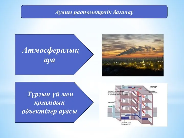 Ауаны радиометрлік бағалау Атмосфералық ауа Тұрғын үй мен қоғамдық объектілер ауасы