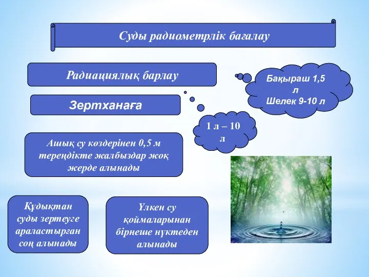 Суды радиометрлік бағалау Радиациялық барлау Бақыраш 1,5 л Шелек 9-10 л