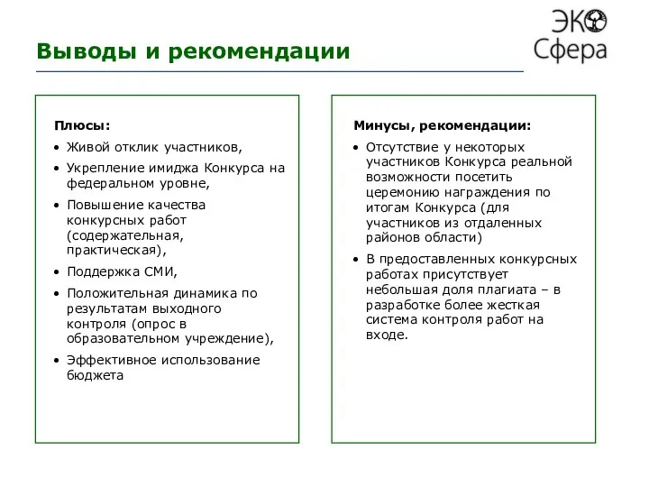 Выводы и рекомендации Плюсы: Живой отклик участников, Укрепление имиджа Конкурса на