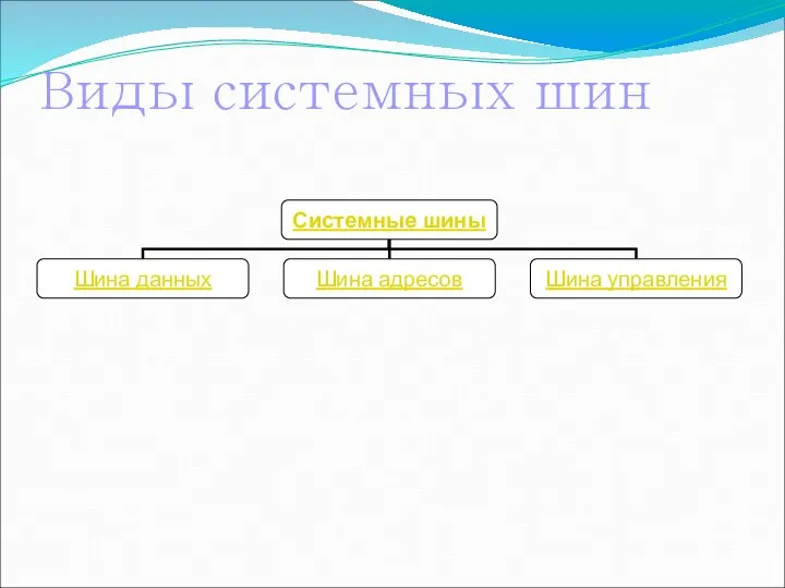 Виды системных шин