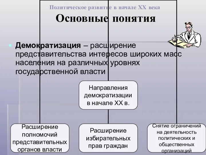 Политическое развитие в начале ХХ века Основные понятия Демократизация – расширение