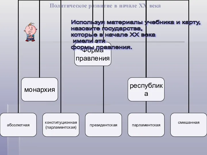 Политическое развитие в начале ХХ века Используя материалы учебника и карту,