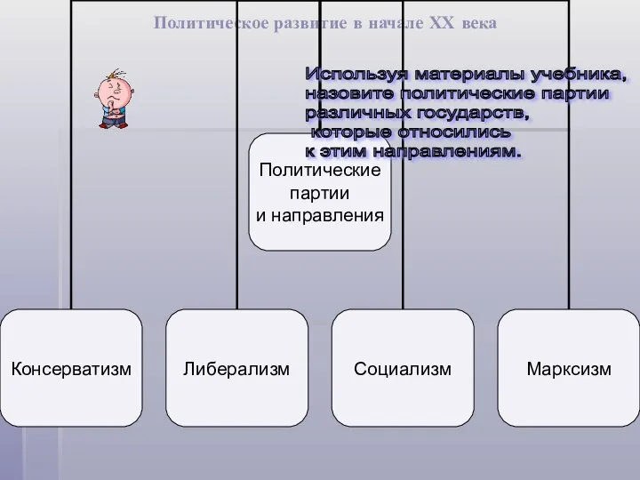 Политическое развитие в начале ХХ века Используя материалы учебника, назовите политические