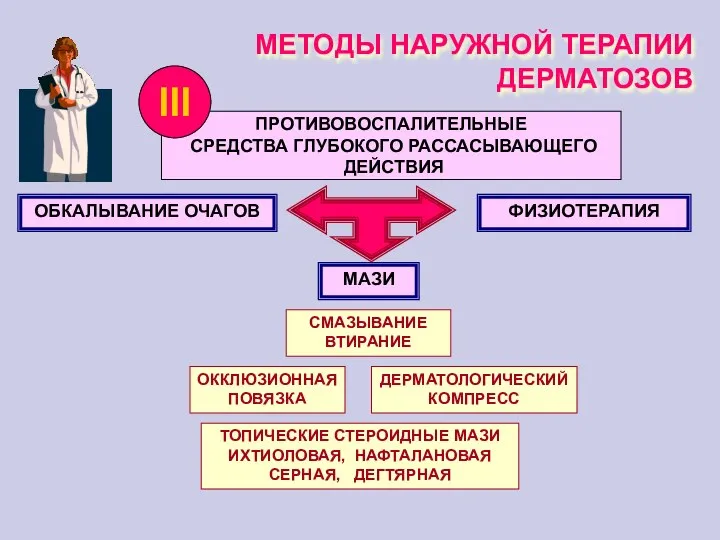 МЕТОДЫ НАРУЖНОЙ ТЕРАПИИ ДЕРМАТОЗОВ ПРОТИВОВОСПАЛИТЕЛЬНЫЕ СРЕДСТВА ГЛУБОКОГО РАССАСЫВАЮЩЕГО ДЕЙСТВИЯ III МАЗИ