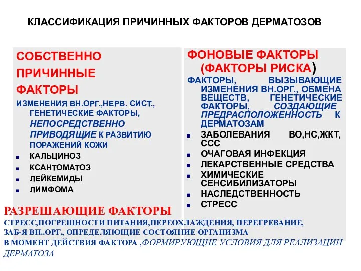 КЛАССИФИКАЦИЯ ПРИЧИННЫХ ФАКТОРОВ ДЕРМАТОЗОВ СОБСТВЕННО ПРИЧИННЫЕ ФАКТОРЫ ИЗМЕНЕНИЯ ВН.ОРГ.,НЕРВ. СИСТ., ГЕНЕТИЧЕСКИЕ