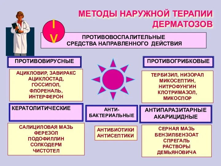 МЕТОДЫ НАРУЖНОЙ ТЕРАПИИ ДЕРМАТОЗОВ ПРОТИВОВОСПАЛИТЕЛЬНЫЕ СРЕДСТВА НАПРАВЛЕННОГО ДЕЙСТВИЯ IV АНТИПАРАЗИТАРНЫЕ АКАРИЦИДНЫЕ