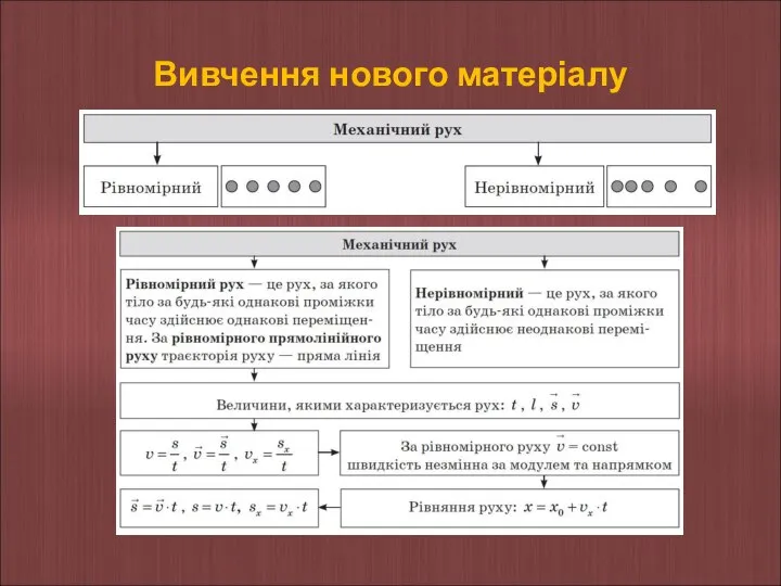 Вивчення нового матеріалу