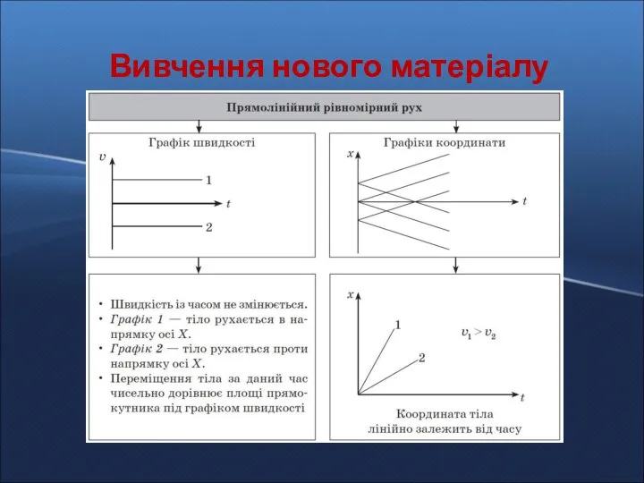 Вивчення нового матеріалу