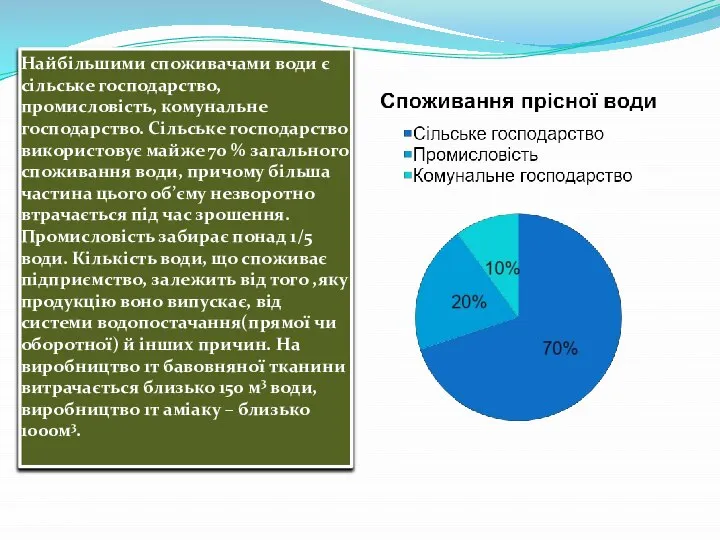 Найбільшими споживачами води є сільське господарство, промисловість, комунальне господарство. Сільське господарство