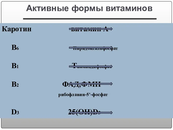 Активные формы витаминов Каротин витамин А В6 Пиридоксальфосфат В1 Тиаминдифосфат В2 ФАД,ФМН рибофлавин-5’-фосфат D3 25(ОН)D3