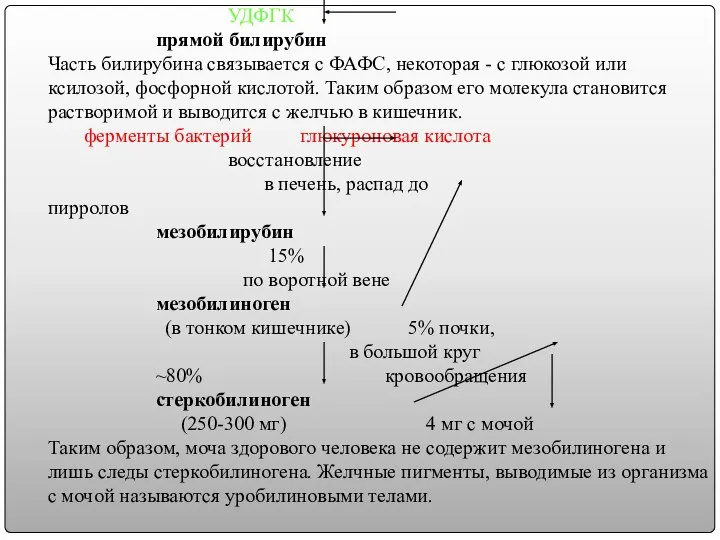 УДФГК прямой билирубин Часть билирубина связывается с ФАФС, некоторая - с