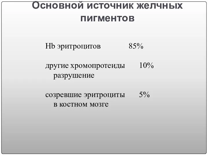 Основной источник желчных пигментов Hb эритроцитов 85% другие хромопротеиды 10% разрушение