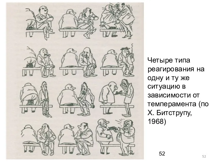 Четыре типа реагирования на одну и ту же ситуацию в зависимости