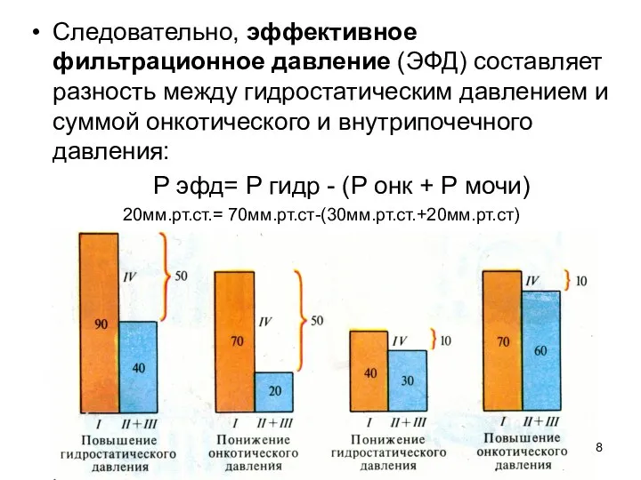 Следовательно, эффективное фильтрационное давление (ЭФД) составляет разность между гидростатическим давлением и