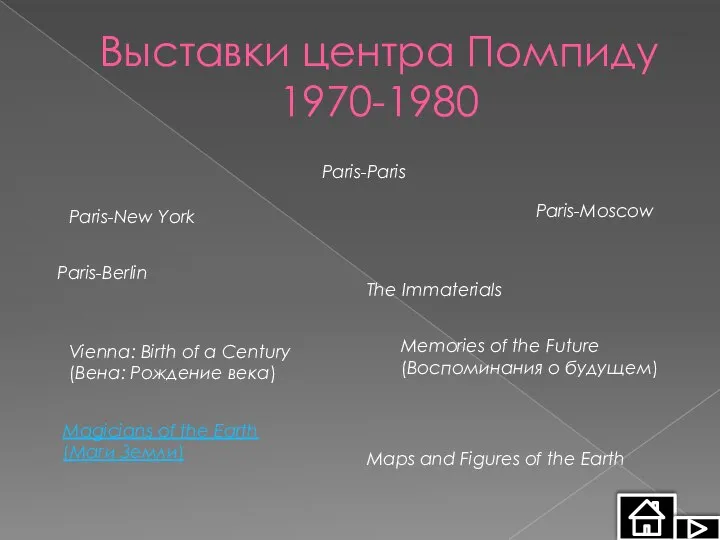 Выставки центра Помпиду 1970-1980 Paris-New York Paris-Berlin Paris-Moscow Paris-Paris Vienna: Birth