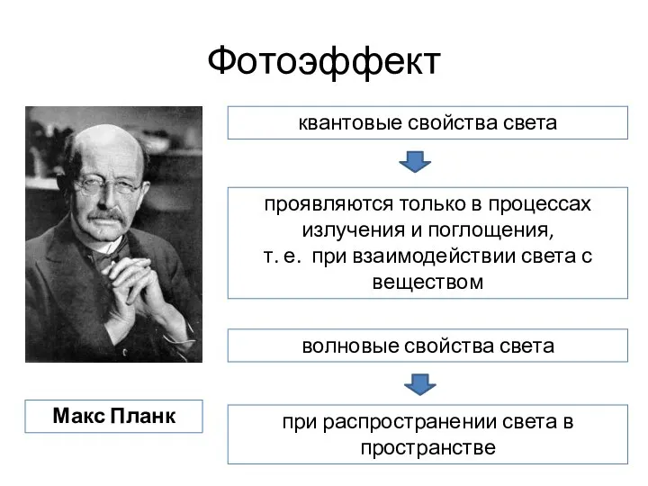 Фотоэффект Макс Планк квантовые свойства света проявляются только в процессах излучения