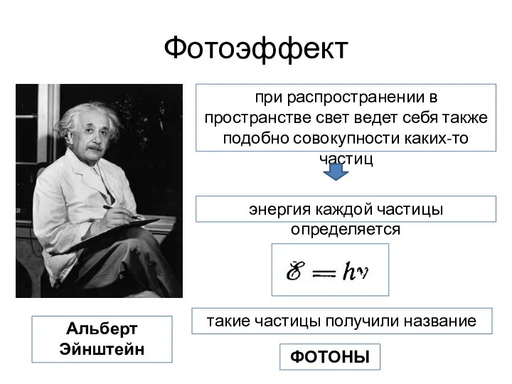 Фотоэффект Альберт Эйнштейн при распространении в пространстве свет ведет себя также