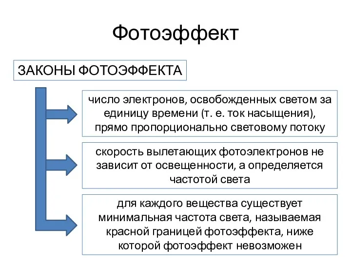 Фотоэффект ЗАКОНЫ ФОТОЭФФЕКТА число электронов, освобожденных светом за единицу времени (т.