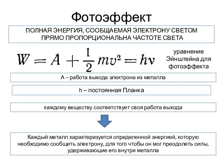 Фотоэффект ПОЛНАЯ ЭНЕРГИЯ, СООБЩАЕМАЯ ЭЛЕКТРОНУ СВЕТОМ ПРЯМО ПРОПОРЦИОНАЛЬНА ЧАСТОТЕ СВЕТА h