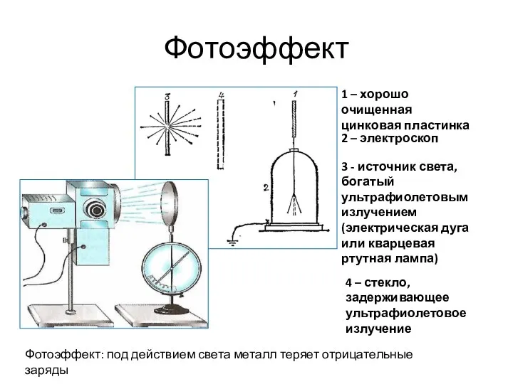 Фотоэффект Фотоэффект: под действием света металл теряет отрицательные заряды 1 –