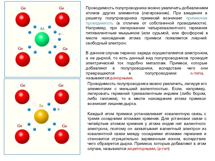 Проводимость полупроводника можно увеличить добавлением атомов других элементов (легирование). При введении