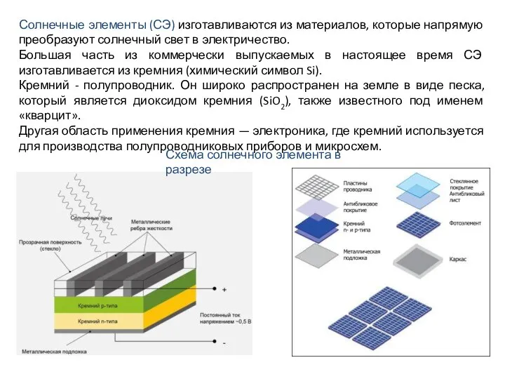 Солнечные элементы (СЭ) изготавливаются из материалов, которые напрямую преобразуют солнечный свет