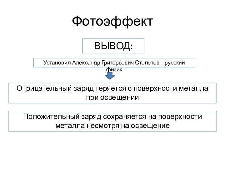 Фотоэффект ВЫВОД: Отрицательный заряд теряется с поверхности металла при освещении Положительный