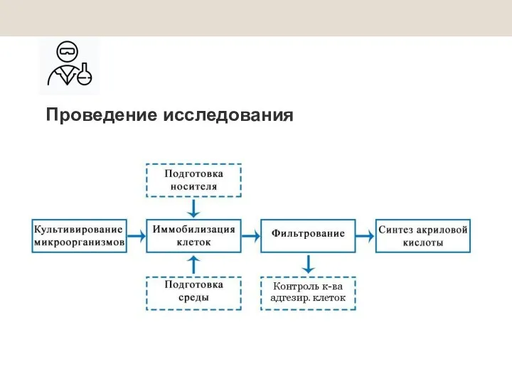 Проведение исследования