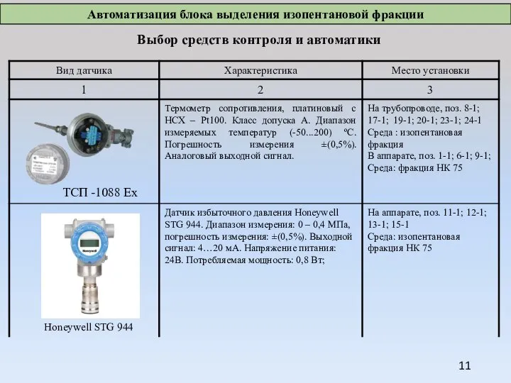 Выбор средств контроля и автоматики ТСП -1088 Ex Honeywell STG 944 Автоматизация блока выделения изопентановой фракции