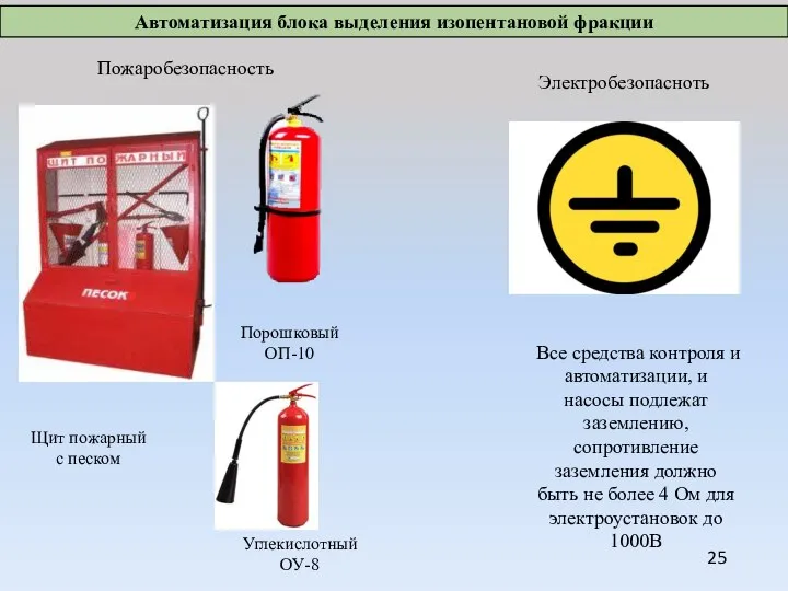 Порошковый ОП-10 Углекислотный ОУ-8 Щит пожарный с песком Пожаробезопасность Электробезопасноть Все