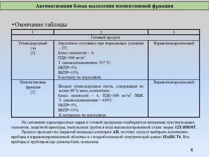 Окончание таблицы На основании характеристики сырья и готовой продукции подбираются материалы